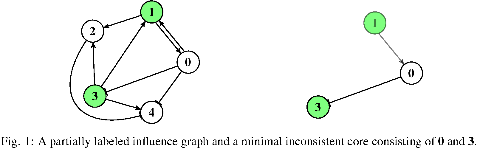 Example Figure