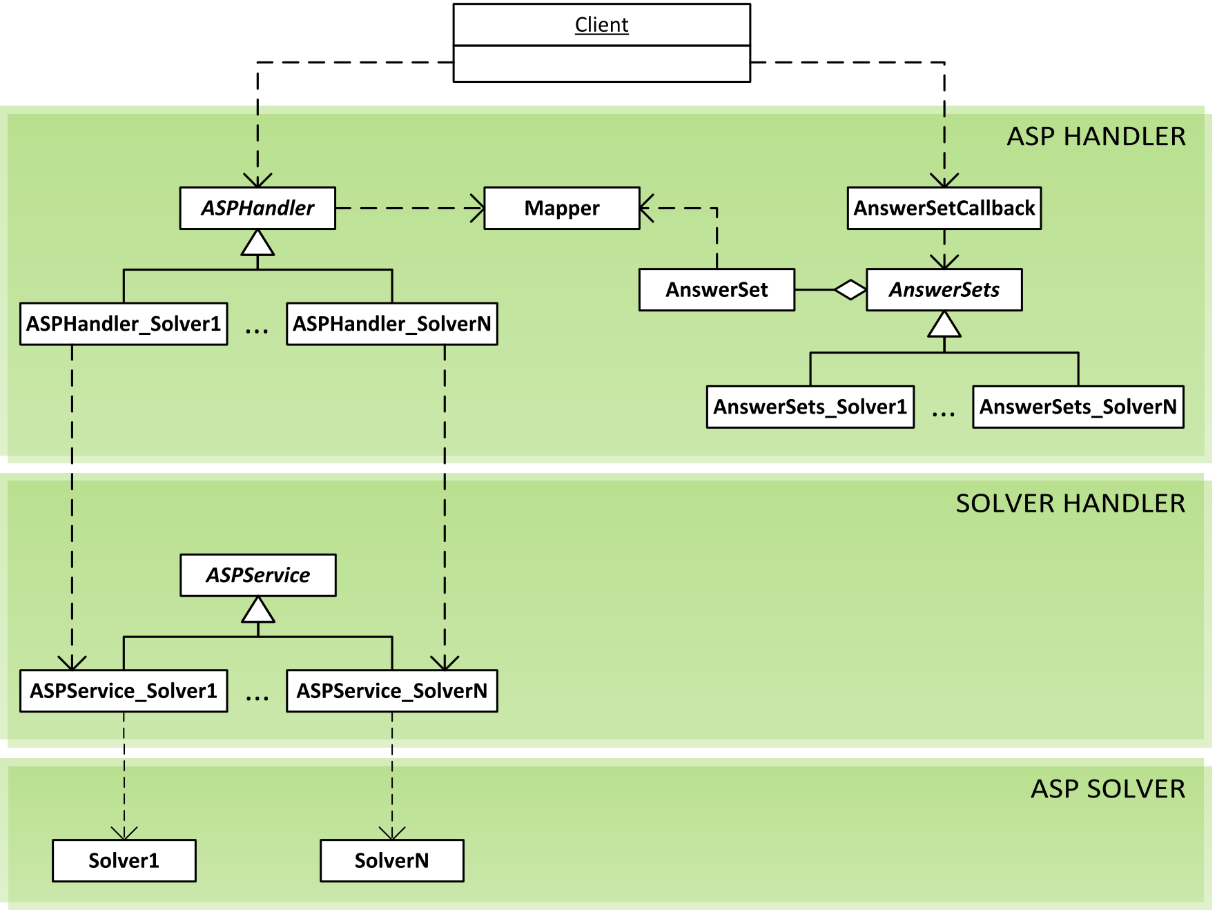 Class Diagram