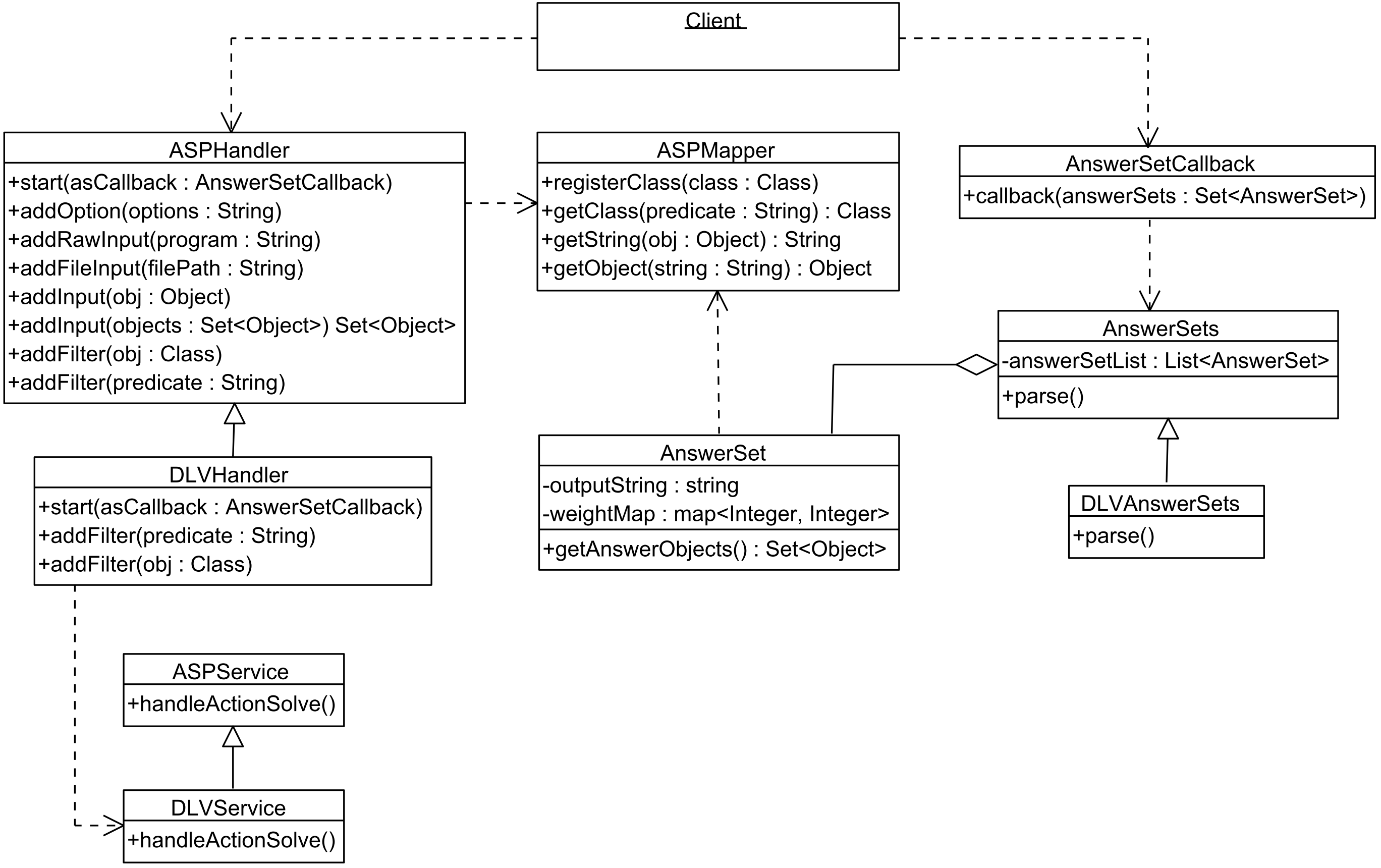 Class Diagram