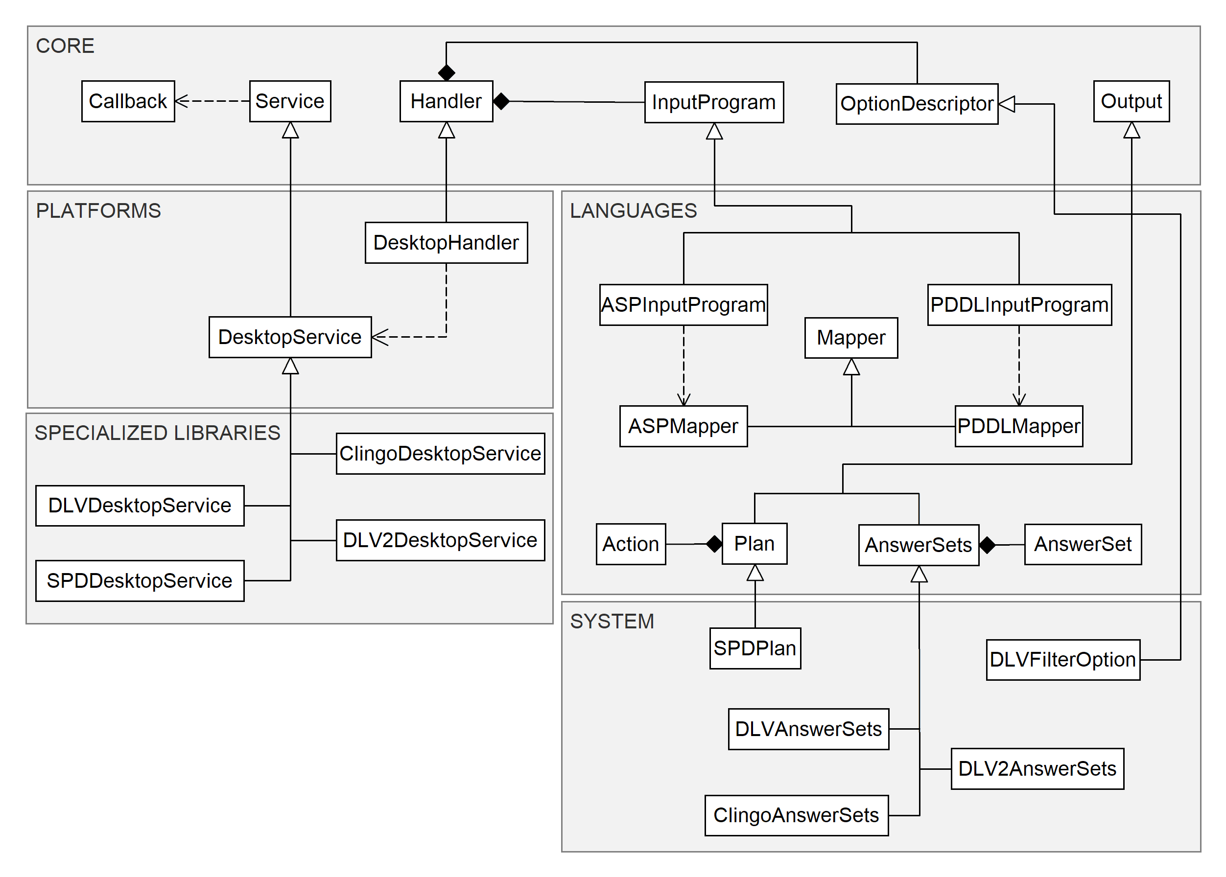 Simplified Class Diagram