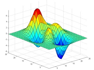 Numercial Analysis