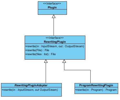 Rewriting Plugin Adapter