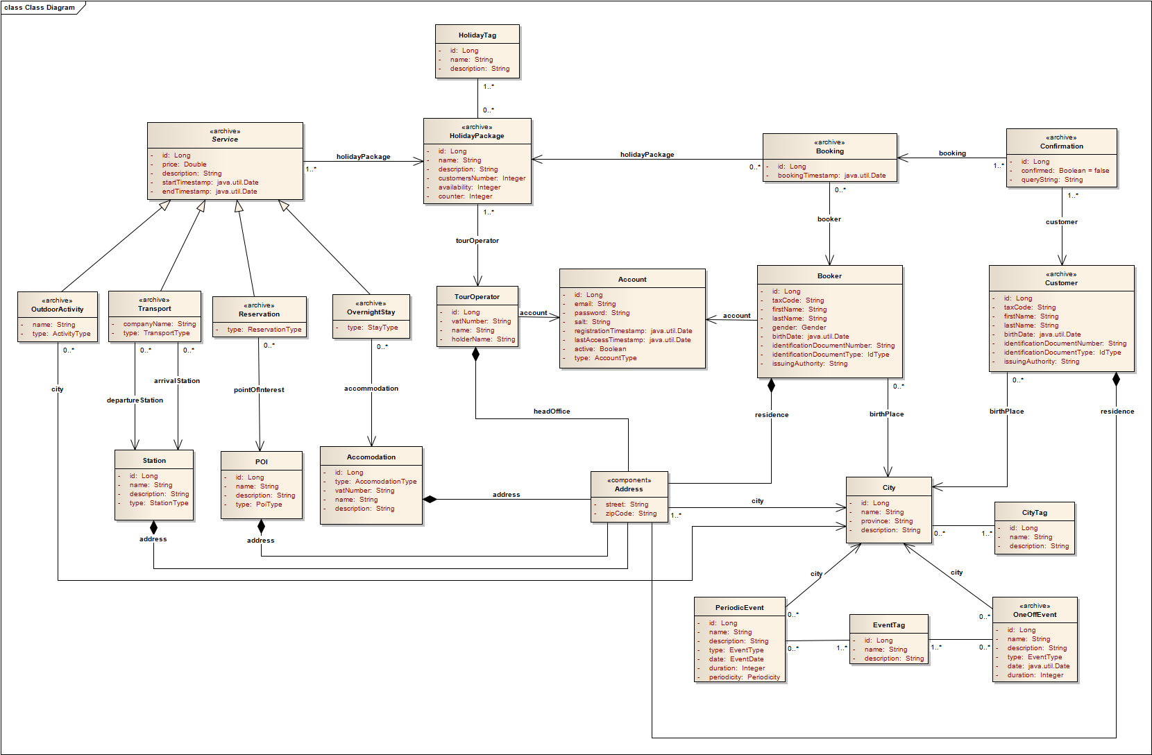 class-diagram.png