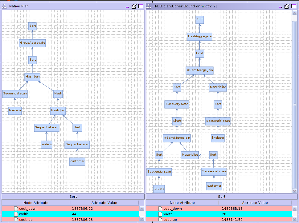 Comparing native plan (left side) to the structural aware one (right side)