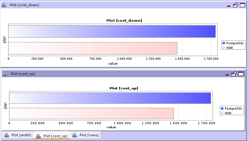 Comparing native plan (left side) to the structural aware one (right side)