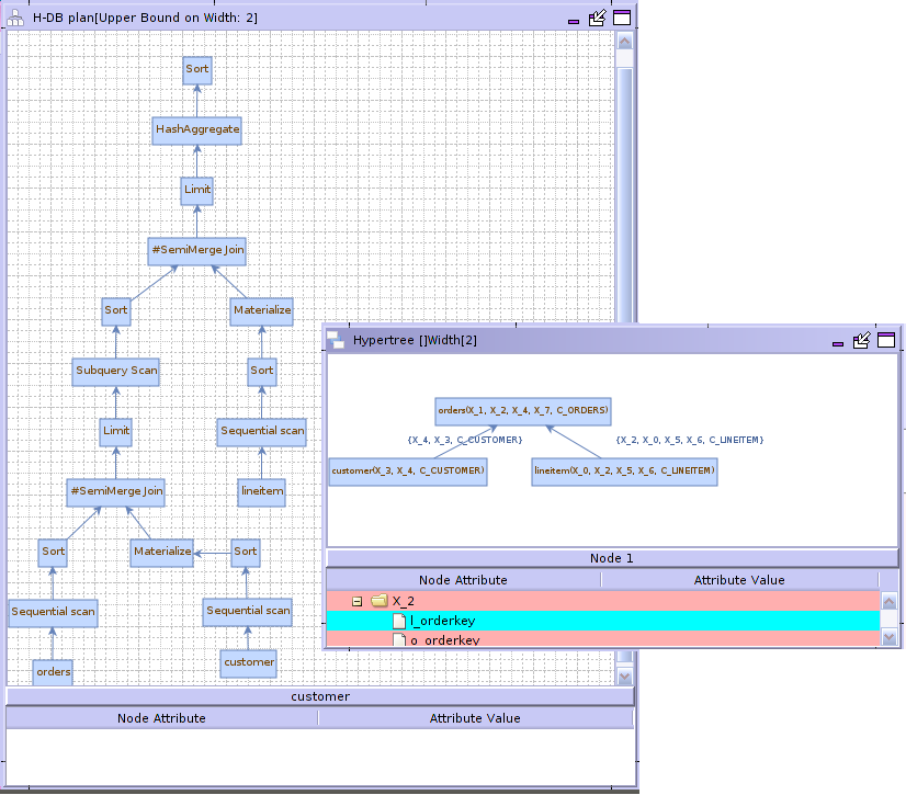 Hypertree decomposition of query TPCH 3