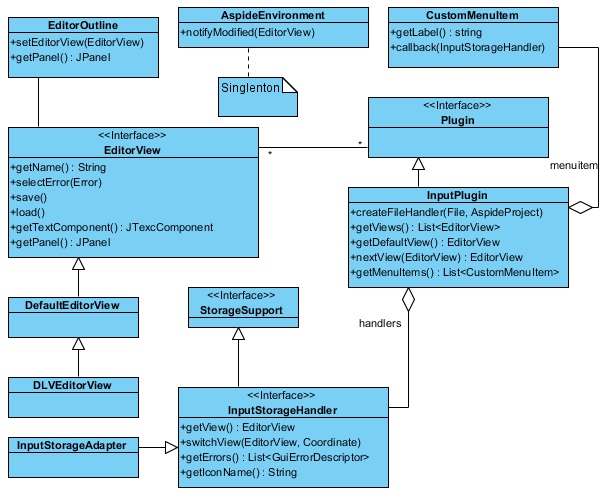 Input plug-in classes