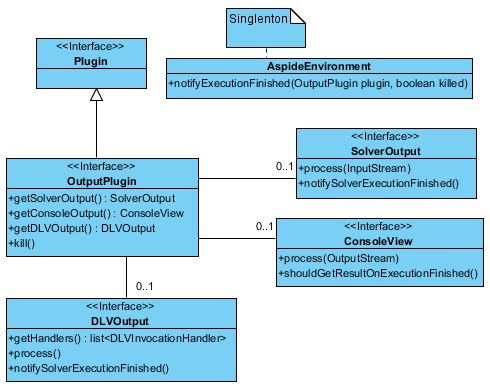 Output plugin Diagram